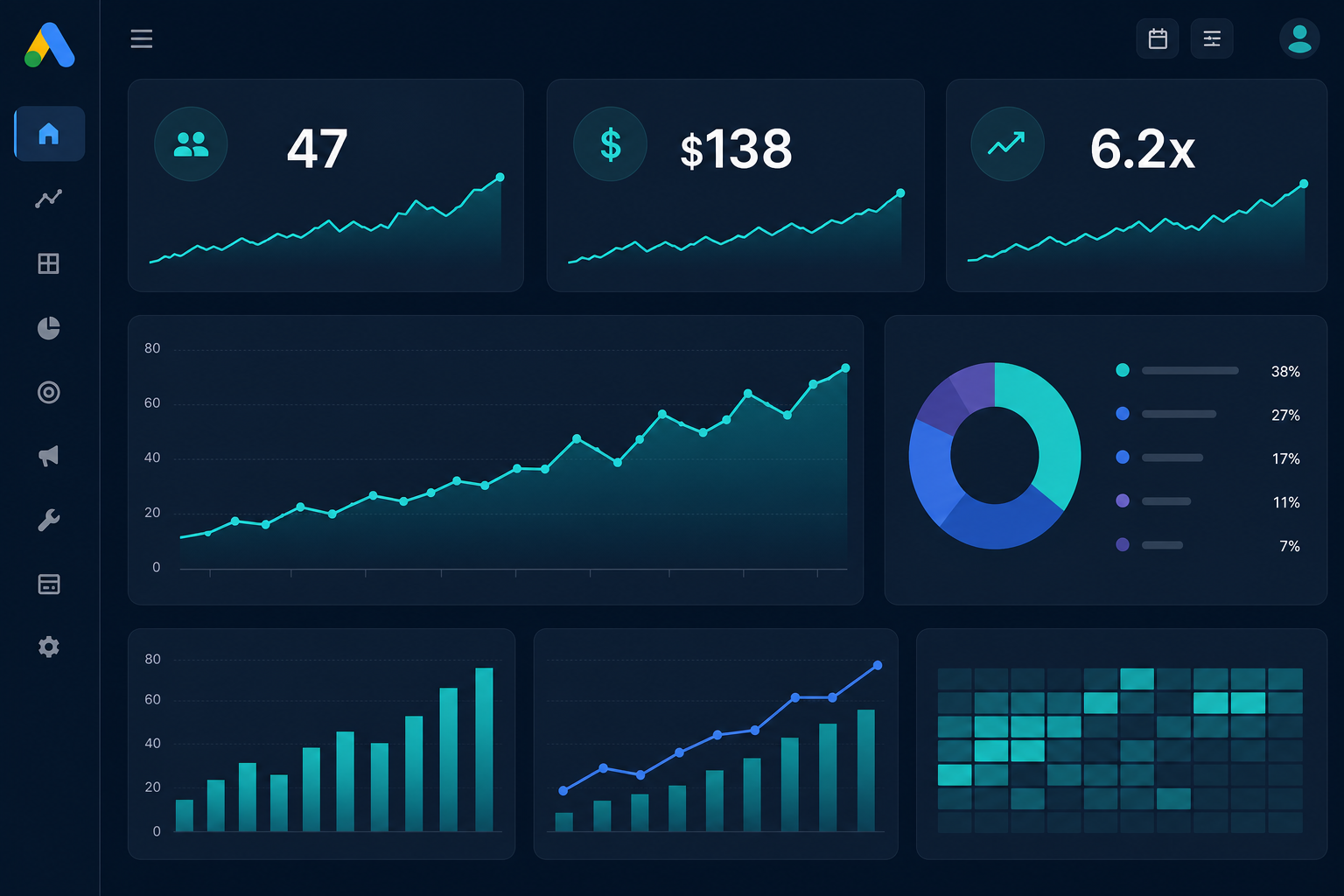 Google Ads performance dashboard